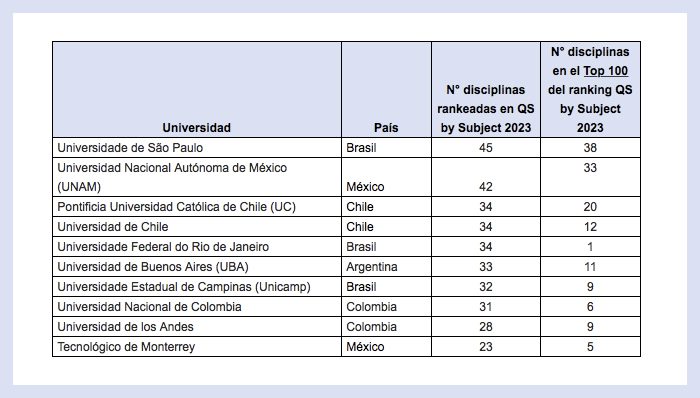 ranking QS disciplinas 2023