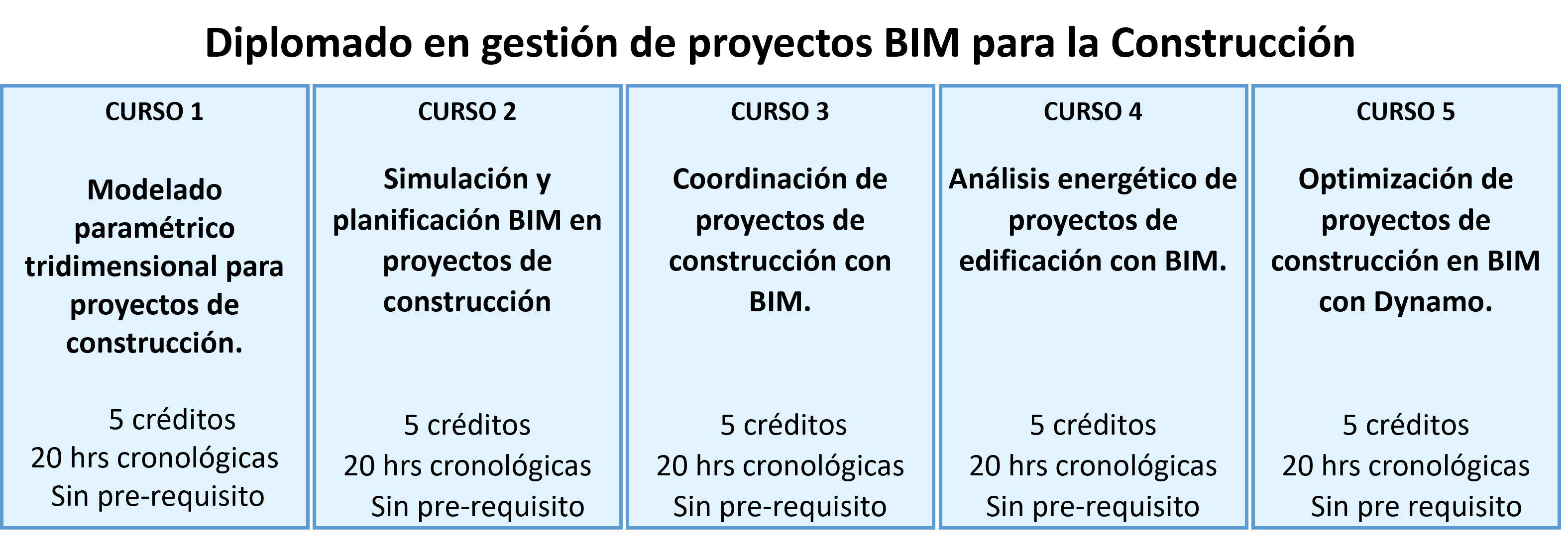 Diplomado en Gestión de proyectos BIM para la construcción UC