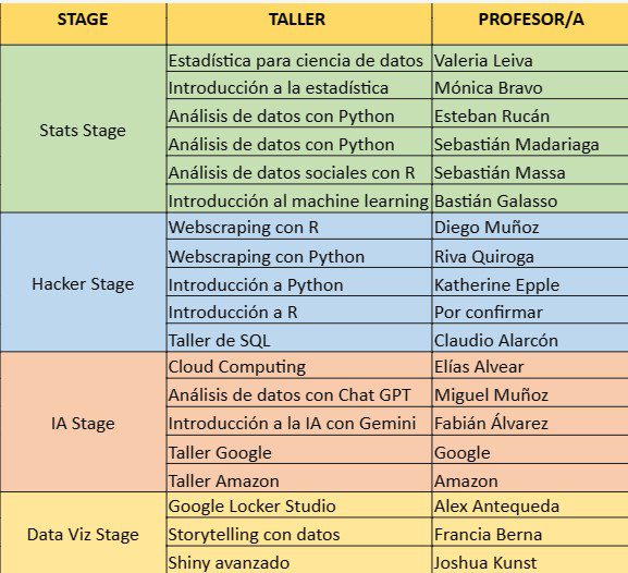 talleres Datapalooza UC 2024