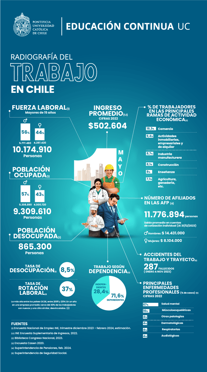 Día del Trabajo