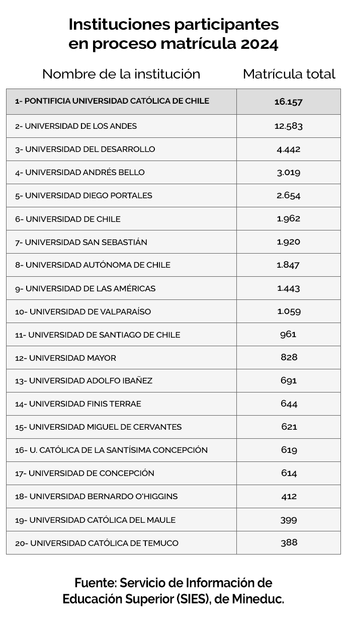 SIES UC Listado universidades ok ok