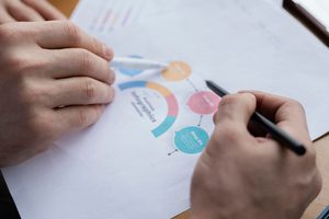 Herramientas de medición y evaluación en desarrollo organizacional