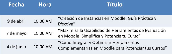 Capacitaciones
